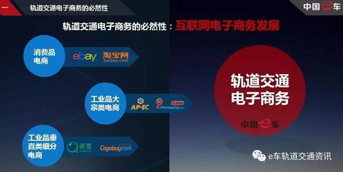 互聯(lián)網(wǎng)驅(qū)動(dòng)下的軌道交通電子商務(wù) 中車電商COO演講核心觀點(diǎn)